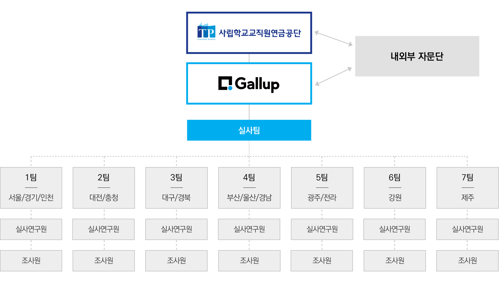 연구진소개